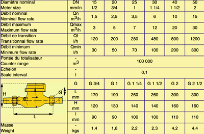 Compteur d'eau divisionnaire eau froide M 20 x 27 - Température maxi 30°C -  Noyon & Thiebault